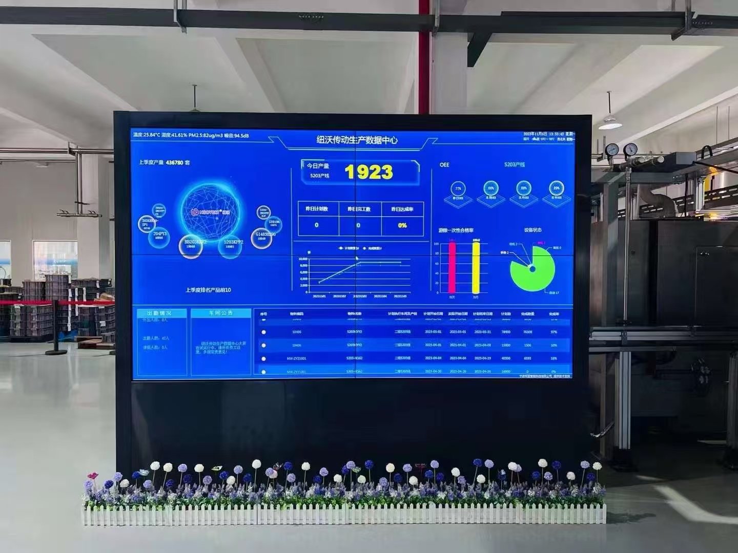 Miktar Siparişi için Dijitalleştirilmiş Kalite Kontrol ve Yağ Dolgusu